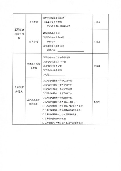 附件1 项目立项申请表-省91色情
厅文旅监管标准化服务（2022年）项目2.0_页面_3.jpg