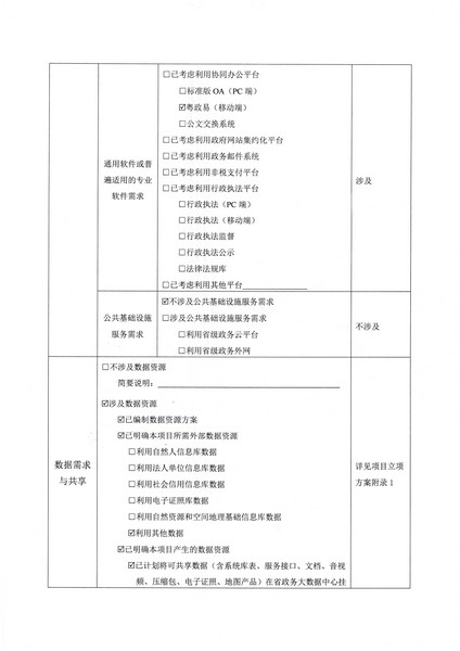 附件1 项目立项申请表-省91色情
厅文旅监管标准化服务（2022年）项目2.0_页面_4.jpg