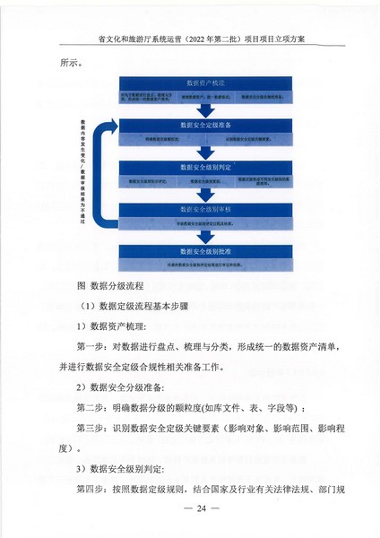 省91色情
厅系统运营（2022 年第二批） 项目立项方案（备案版）_页面_28.jpg