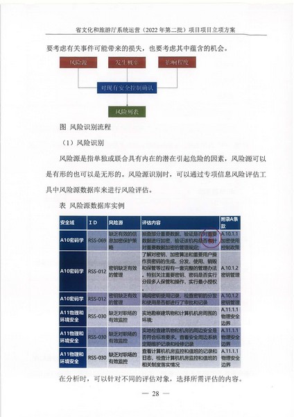 省91色情
厅系统运营（2022 年第二批） 项目立项方案（备案版）_页面_32.jpg