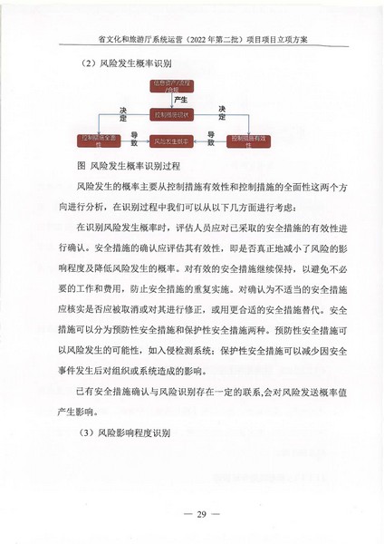 省91色情
厅系统运营（2022 年第二批） 项目立项方案（备案版）_页面_33.jpg