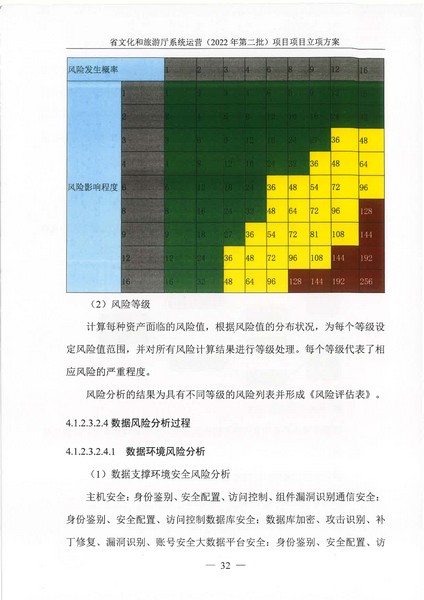 省91色情
厅系统运营（2022 年第二批） 项目立项方案（备案版）_页面_36.jpg