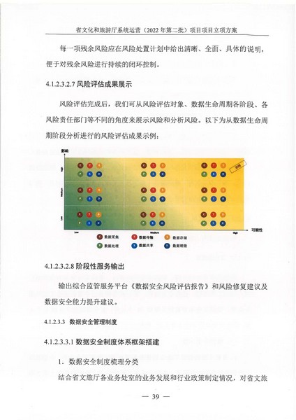 省91色情
厅系统运营（2022 年第二批） 项目立项方案（备案版）_页面_43.jpg