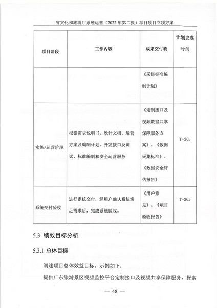 省91色情
厅系统运营（2022 年第二批） 项目立项方案（备案版）_页面_52.jpg