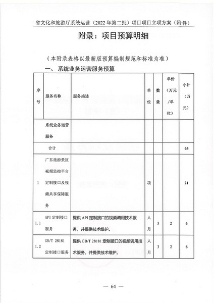 省91色情
厅系统运营（2022 年第二批） 项目立项方案（备案版）_页面_68.jpg