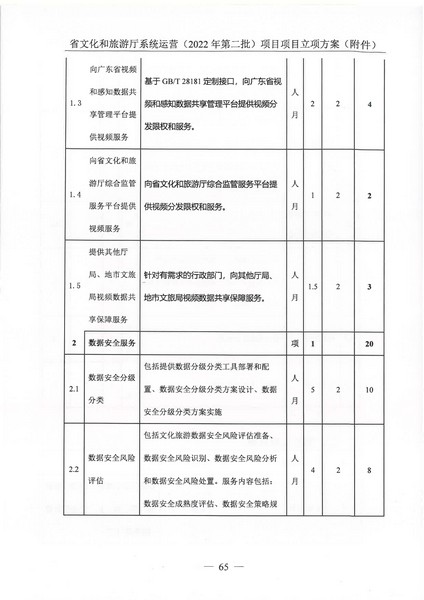 省91色情
厅系统运营（2022 年第二批） 项目立项方案（备案版）_页面_69.jpg