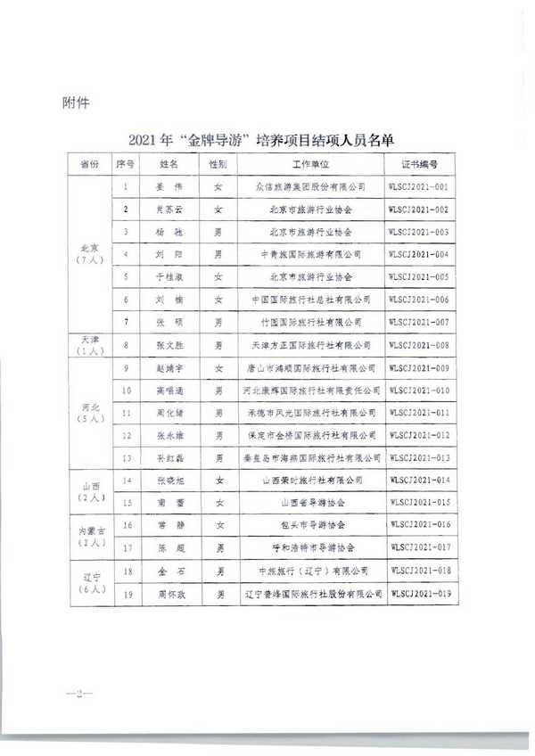 220913171807717380_91色情
转发91色情
部市场管理司关于公布2021年“金牌导游”培养项目结项人员名单的通知_页面_04.jpg