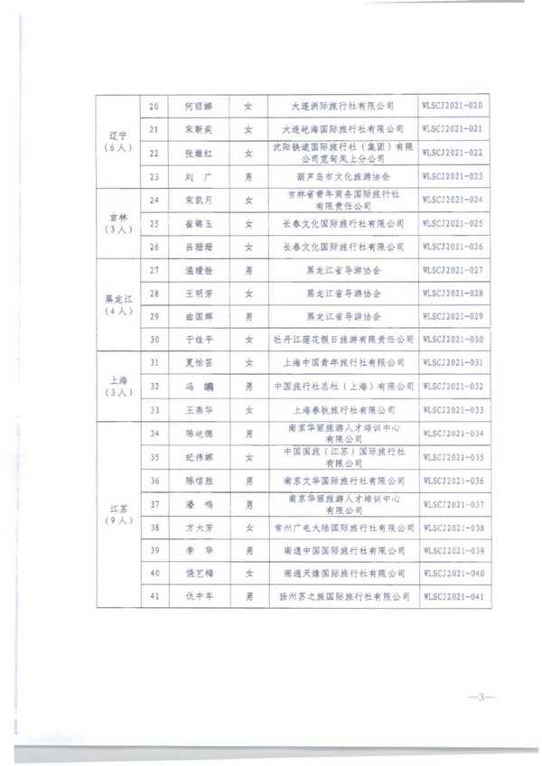 220913171807717380_91色情
转发91色情
部市场管理司关于公布2021年“金牌导游”培养项目结项人员名单的通知_页面_05.jpg