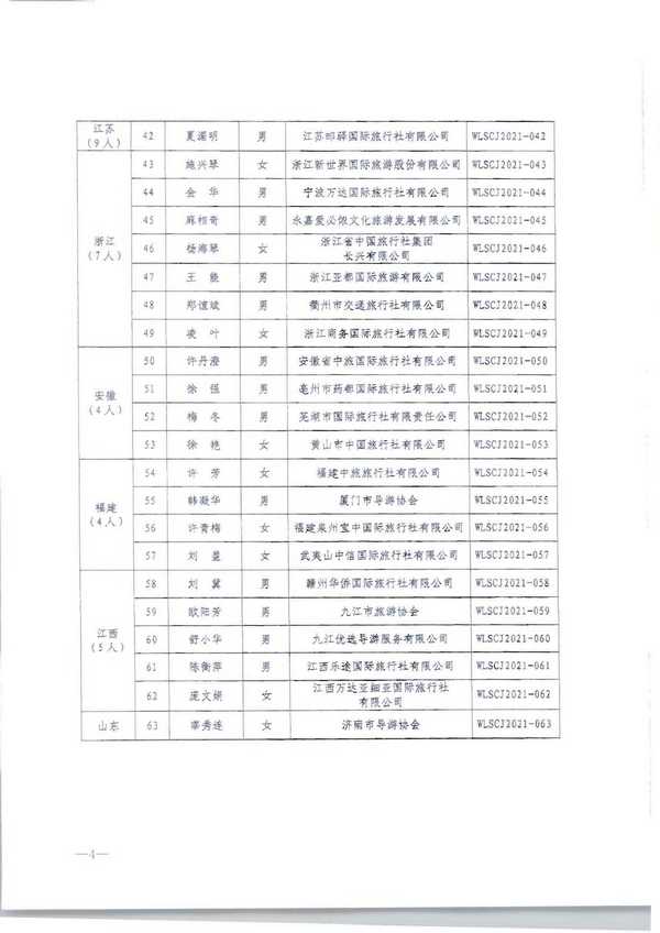 220913171807717380_91色情
转发91色情
部市场管理司关于公布2021年“金牌导游”培养项目结项人员名单的通知_页面_06.jpg