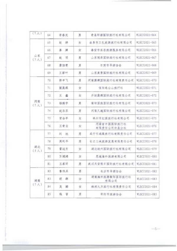 220913171807717380_91色情
转发91色情
部市场管理司关于公布2021年“金牌导游”培养项目结项人员名单的通知_页面_07.jpg
