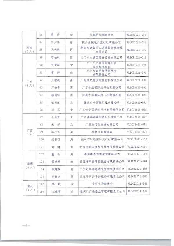 220913171807717380_91色情
转发91色情
部市场管理司关于公布2021年“金牌导游”培养项目结项人员名单的通知_页面_08.jpg