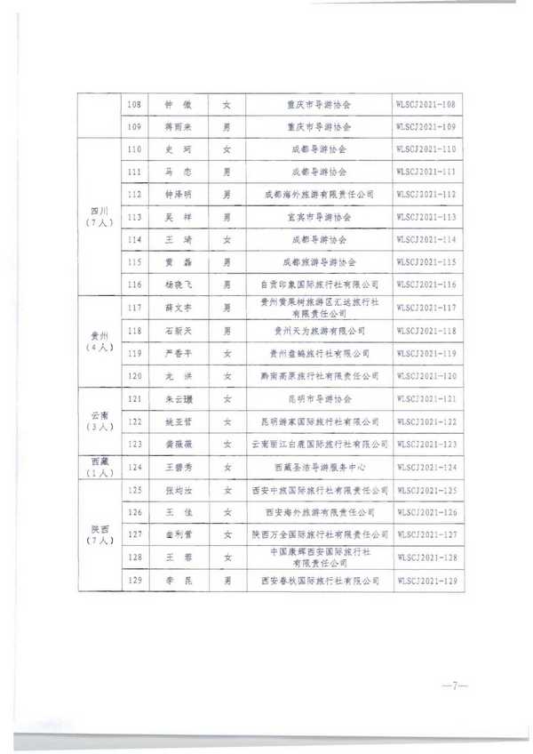 220913171807717380_91色情
转发91色情
部市场管理司关于公布2021年“金牌导游”培养项目结项人员名单的通知_页面_09.jpg