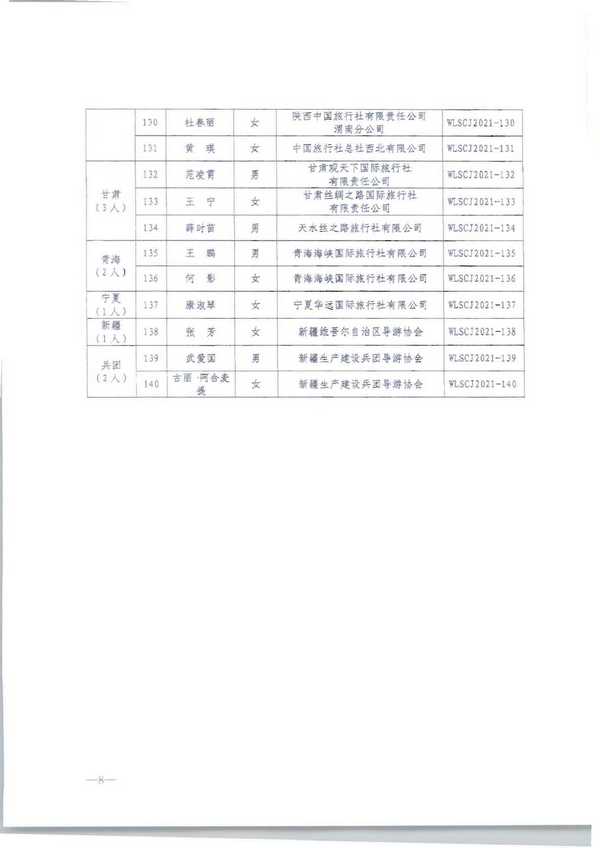 220913171807717380_91色情
转发91色情
部市场管理司关于公布2021年“金牌导游”培养项目结项人员名单的通知_页面_10.jpg