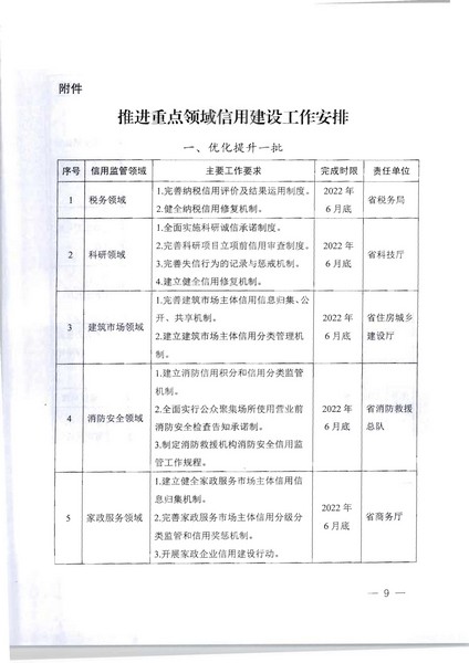 项目立项申请函-省91色情
厅文旅监管标准化服务（2022年）项目(20220606)_页面_2_页面_09.jpg