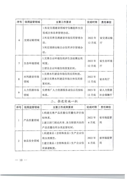 项目立项申请函-省91色情
厅文旅监管标准化服务（2022年）项目(20220606)_页面_2_页面_10.jpg