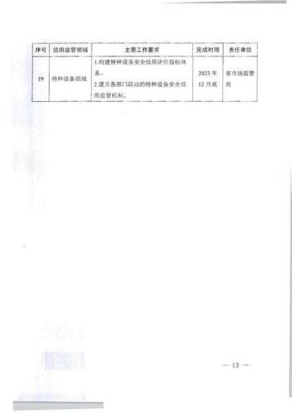 项目立项申请函-省91色情
厅文旅监管标准化服务（2022年）项目(20220606)_页面_2_页面_13.jpg