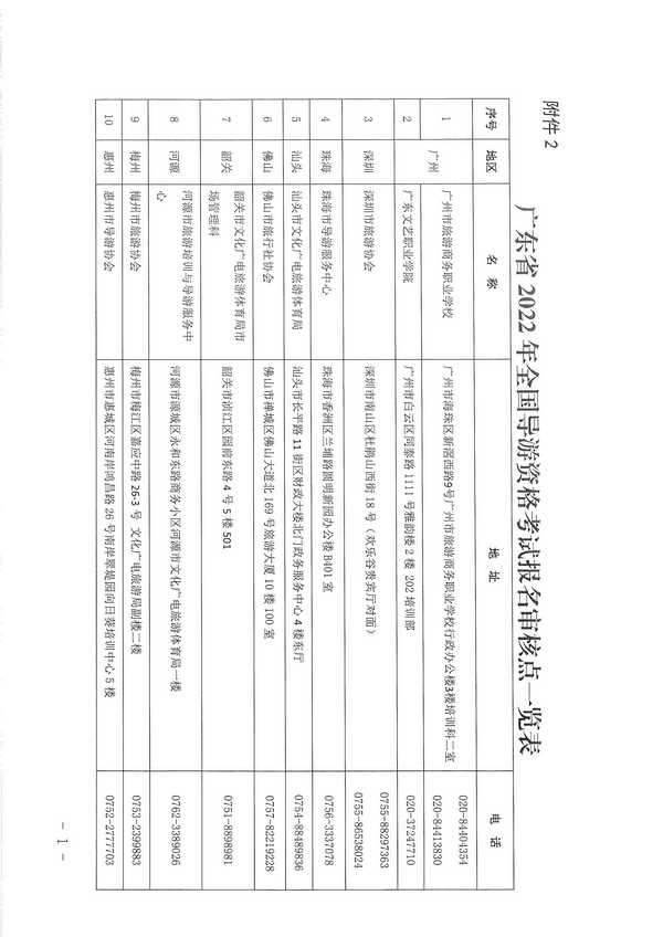 91色情
关于组织实施2022年全国导游资格考试的通知_页面_11.jpg