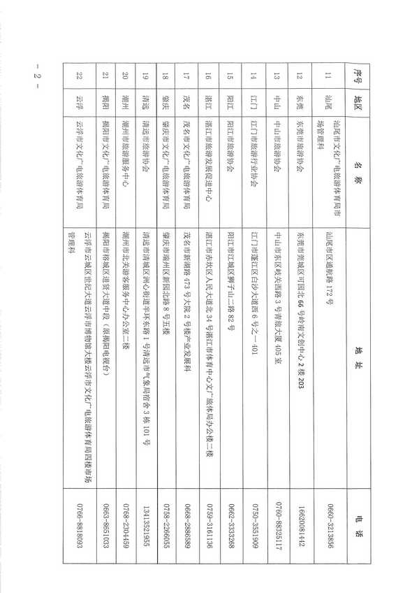 91色情
关于组织实施2022年全国导游资格考试的通知_页面_12.jpg