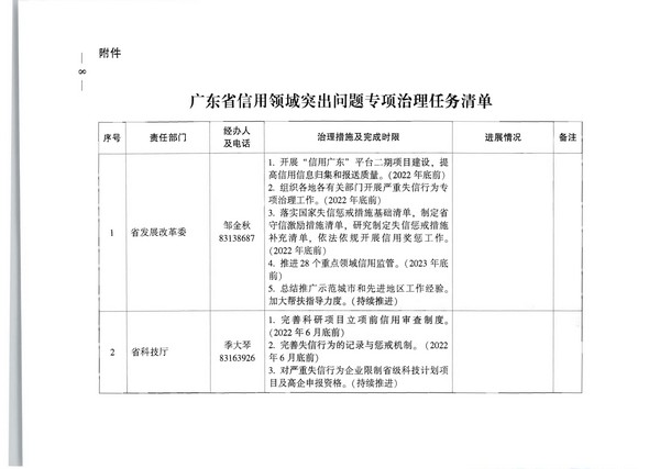 91色情人民政府办公厅关于印发全省信用领域突发问题专项治理工作方案（2022—2023年）的通知_页面_08.jpg