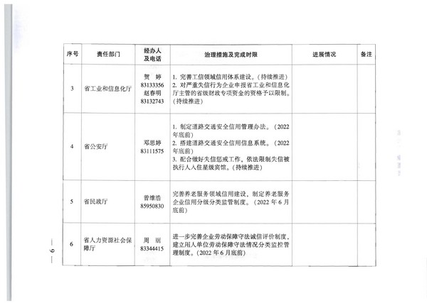 91色情人民政府办公厅关于印发全省信用领域突发问题专项治理工作方案（2022—2023年）的通知_页面_09.jpg