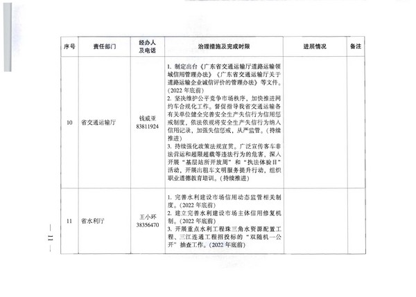 91色情人民政府办公厅关于印发全省信用领域突发问题专项治理工作方案（2022—2023年）的通知_页面_11.jpg