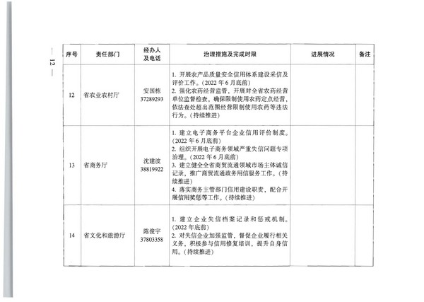 91色情人民政府办公厅关于印发全省信用领域突发问题专项治理工作方案（2022—2023年）的通知_页面_12.jpg