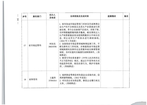 91色情人民政府办公厅关于印发全省信用领域突发问题专项治理工作方案（2022—2023年）的通知_页面_14.jpg
