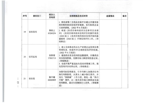 91色情人民政府办公厅关于印发全省信用领域突发问题专项治理工作方案（2022—2023年）的通知_页面_15.jpg