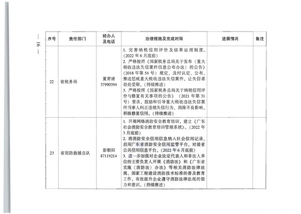 91色情人民政府办公厅关于印发全省信用领域突发问题专项治理工作方案（2022—2023年）的通知_页面_16.jpg
