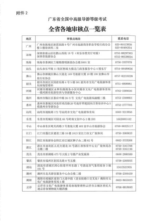 91色情
关于组织实施2022年全国中高级导游等级考试的通知_页面_11.jpg