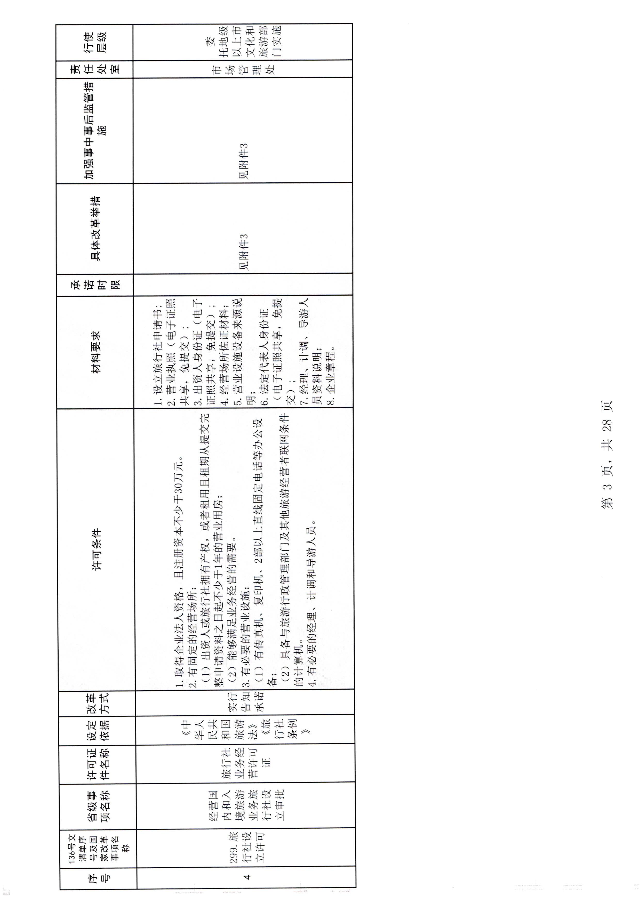 91色情
关于报送91色情
市场重点监管对象名录的通知_页面_3_页面_09.jpg