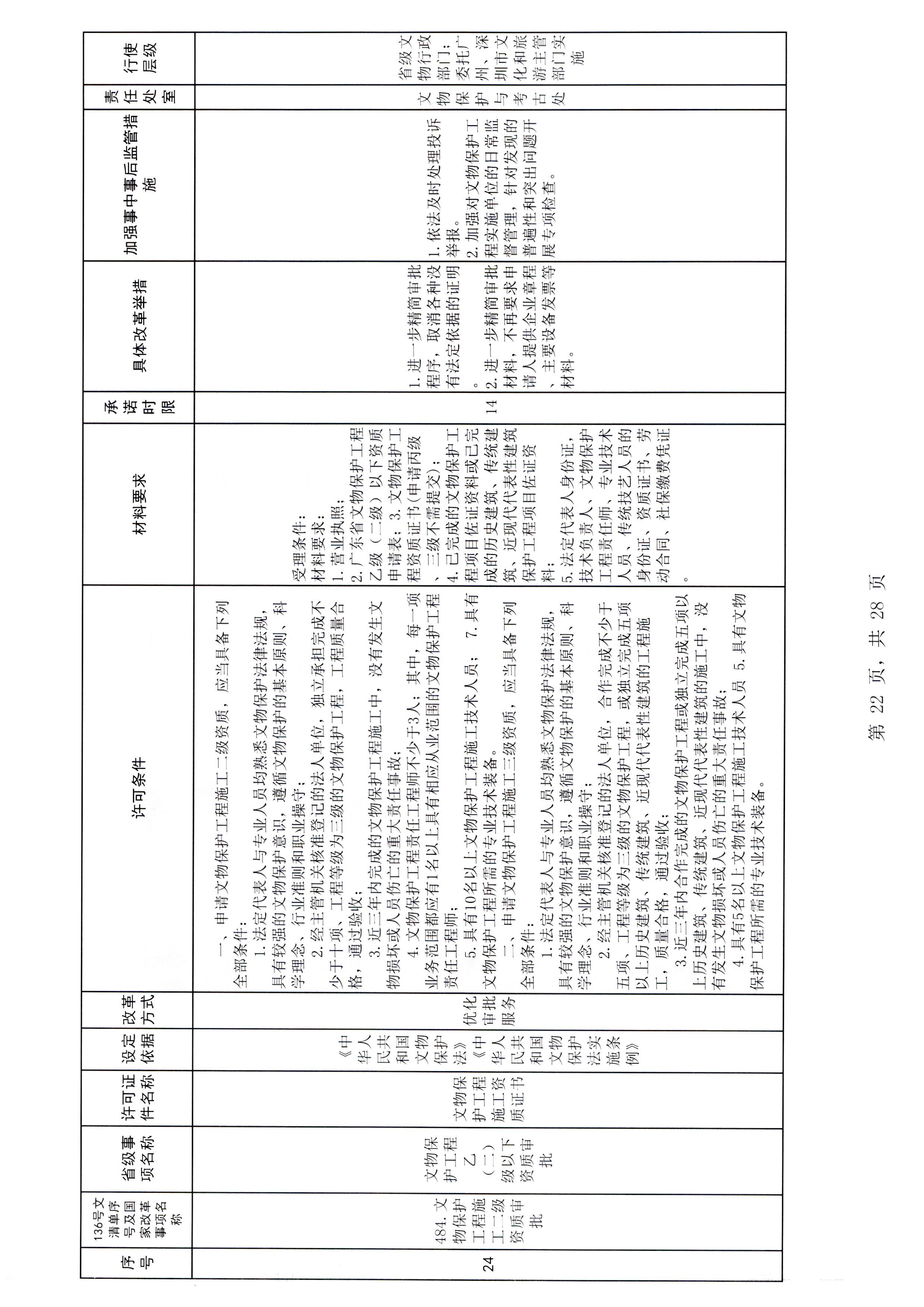 91色情
关于报送91色情
市场重点监管对象名录的通知_页面_3_页面_28.jpg