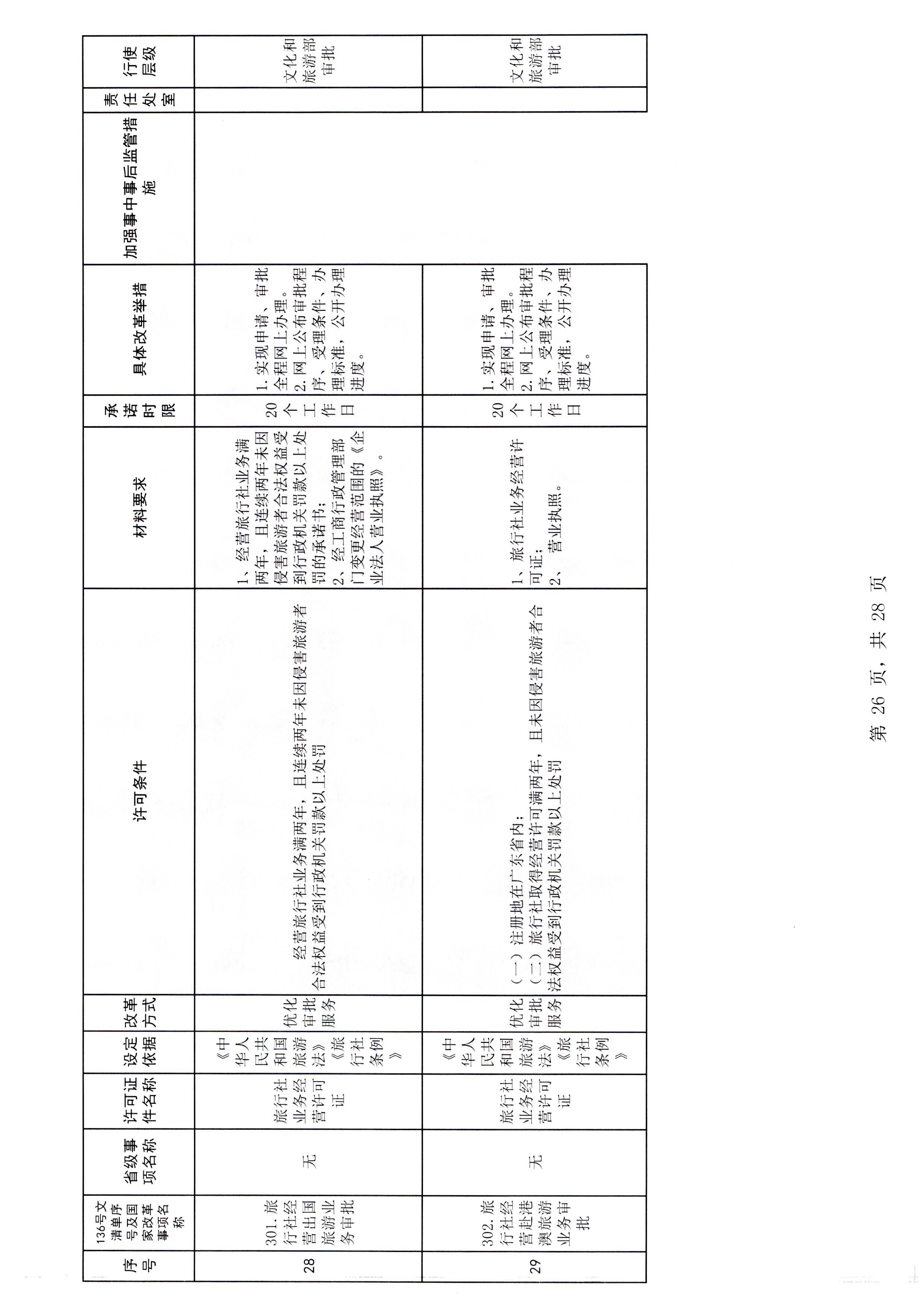 91色情
关于报送91色情
市场重点监管对象名录的通知_页面_3_页面_32.jpg
