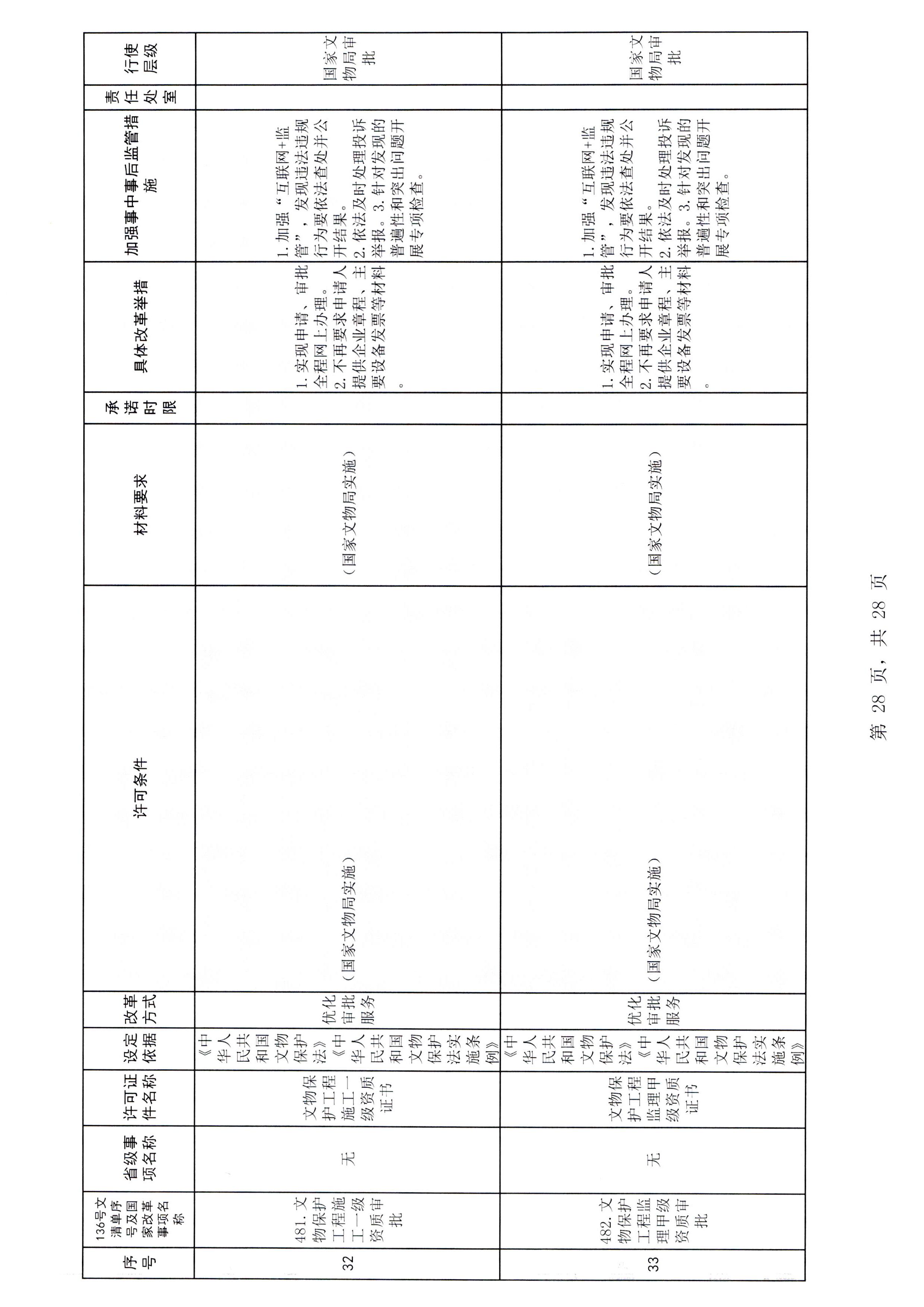 91色情
关于报送91色情
市场重点监管对象名录的通知_页面_3_页面_34.jpg