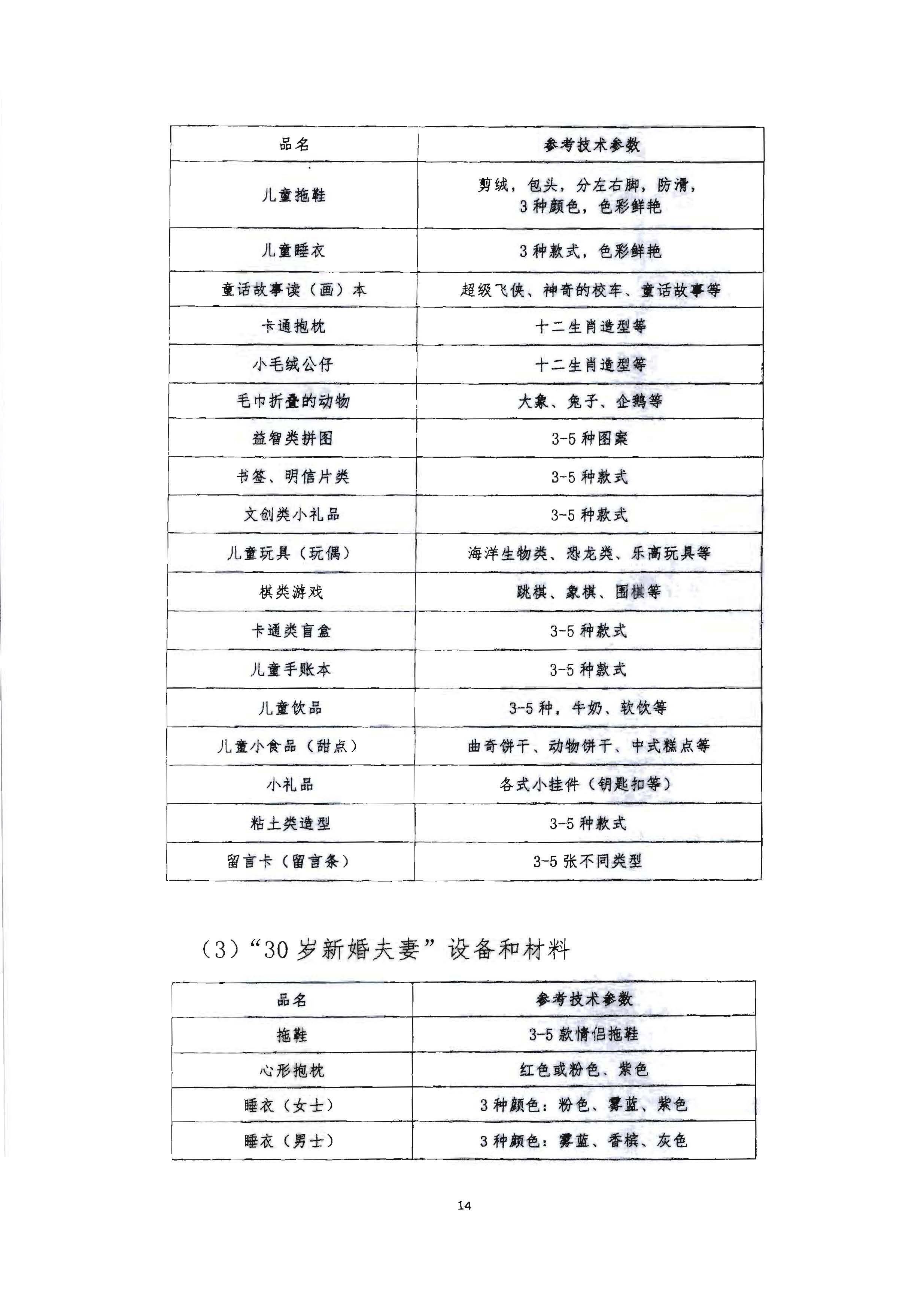 220602173838564980_91色情
 91色情总工会 共青团91色情委员会 91色情妇女联合会关于举办2022年全省星级饭店从业人员服务技能竞赛活动的通知_页面_27.jpg