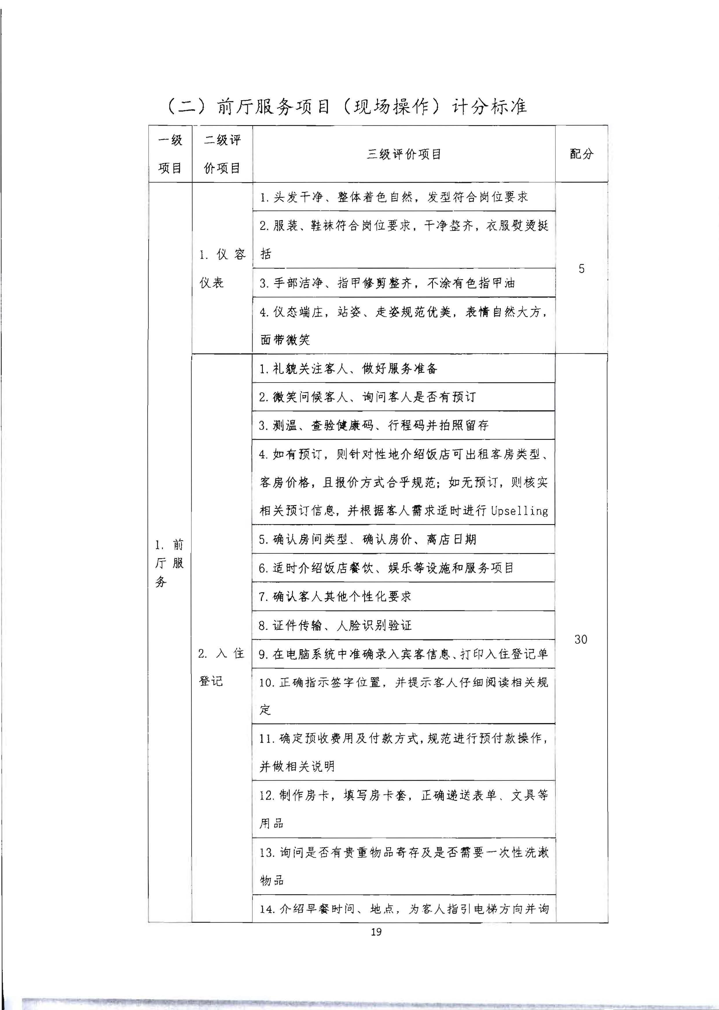 220602173838564980_91色情
 91色情总工会 共青团91色情委员会 91色情妇女联合会关于举办2022年全省星级饭店从业人员服务技能竞赛活动的通知_页面_32.jpg