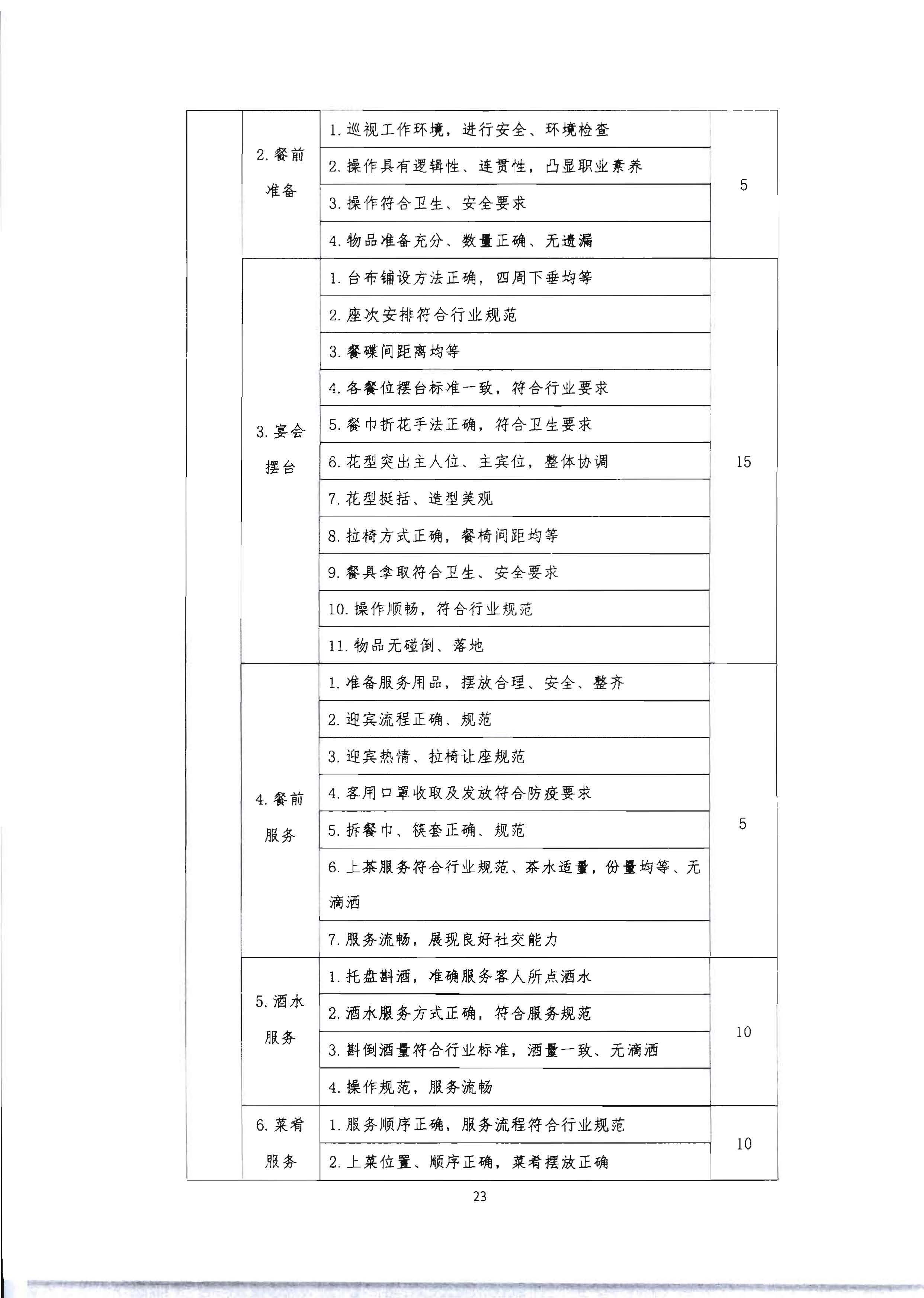 220602173838564980_91色情
 91色情总工会 共青团91色情委员会 91色情妇女联合会关于举办2022年全省星级饭店从业人员服务技能竞赛活动的通知_页面_36.jpg