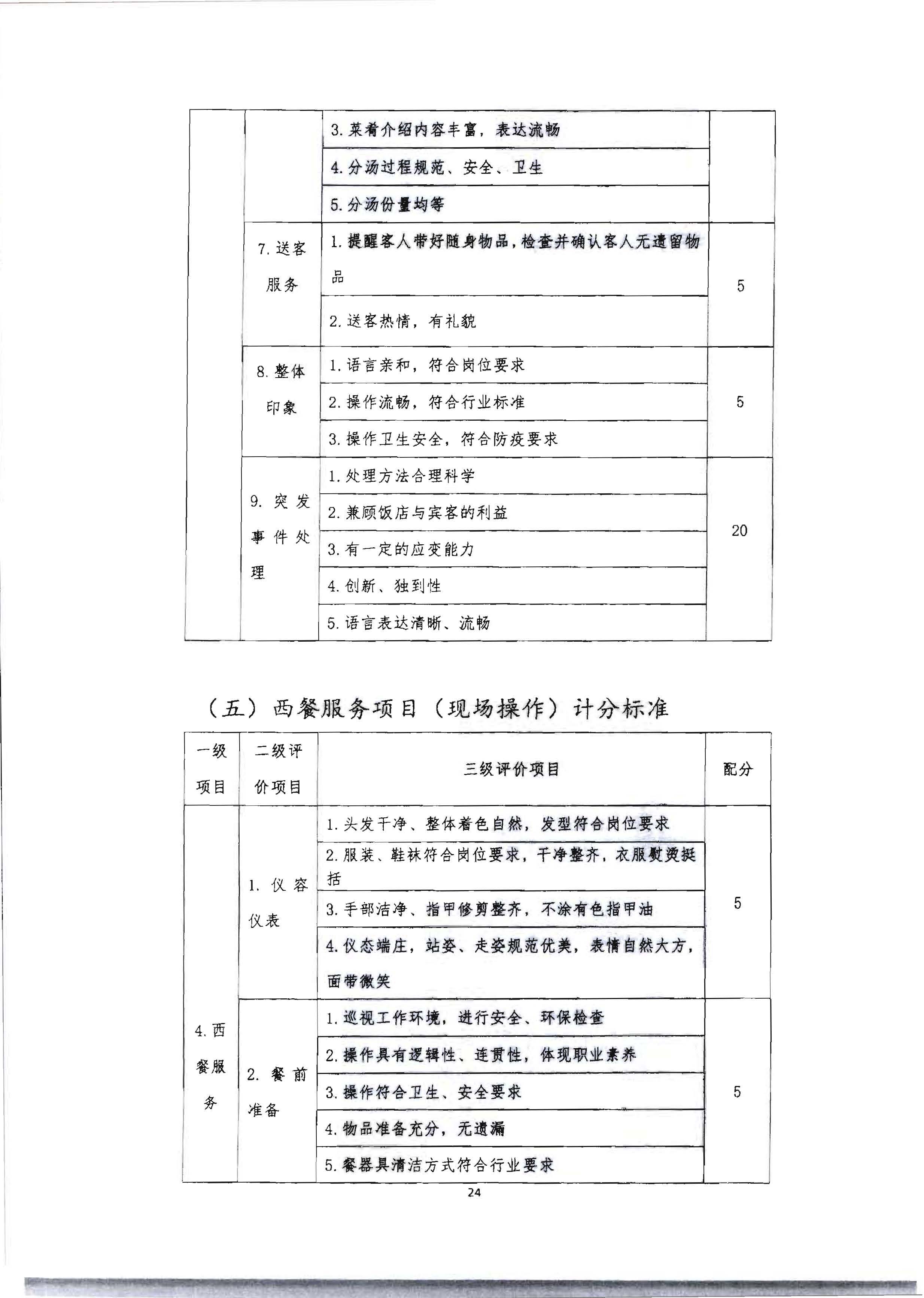 220602173838564980_91色情
 91色情总工会 共青团91色情委员会 91色情妇女联合会关于举办2022年全省星级饭店从业人员服务技能竞赛活动的通知_页面_37.jpg