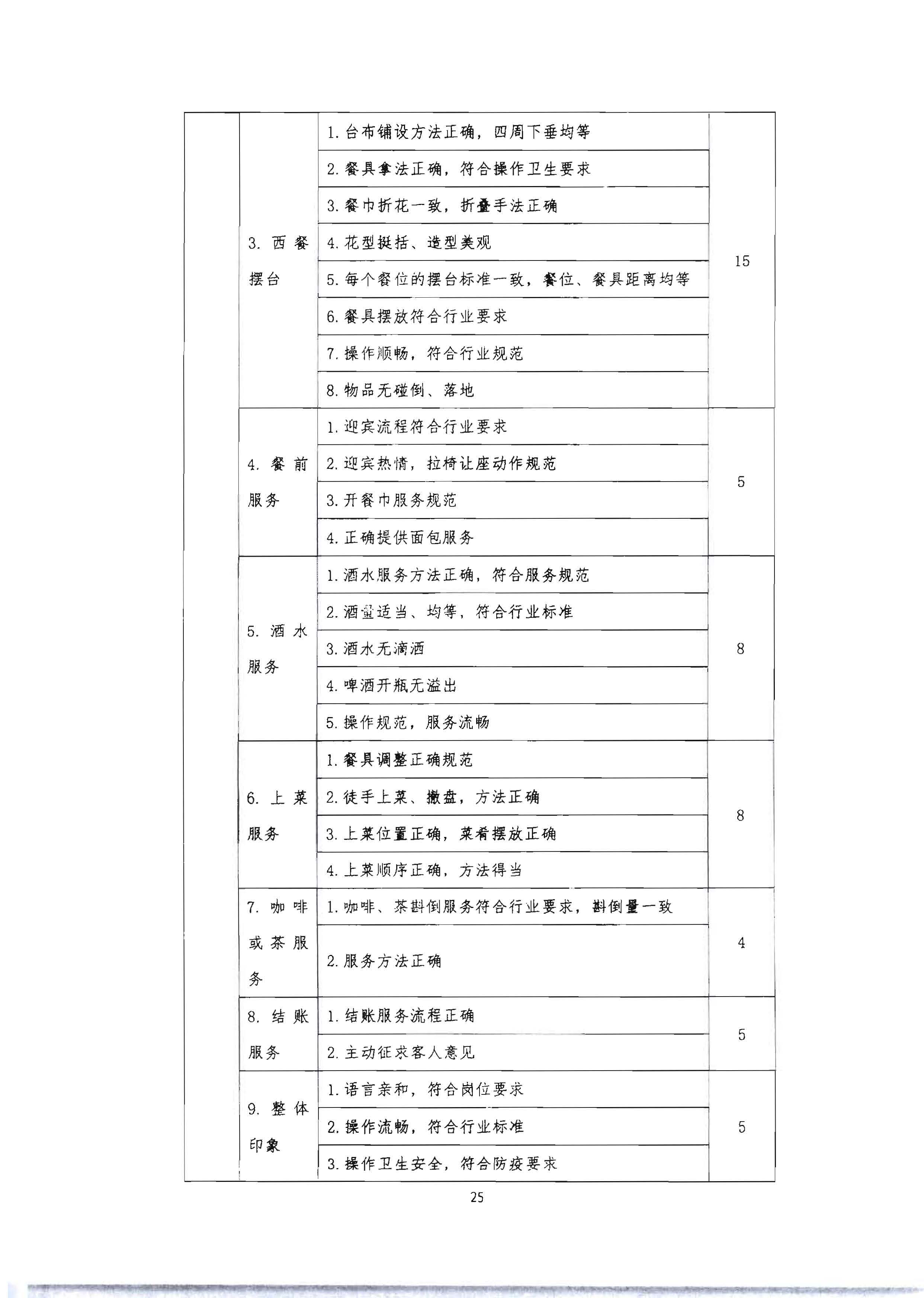 220602173838564980_91色情
 91色情总工会 共青团91色情委员会 91色情妇女联合会关于举办2022年全省星级饭店从业人员服务技能竞赛活动的通知_页面_38.jpg