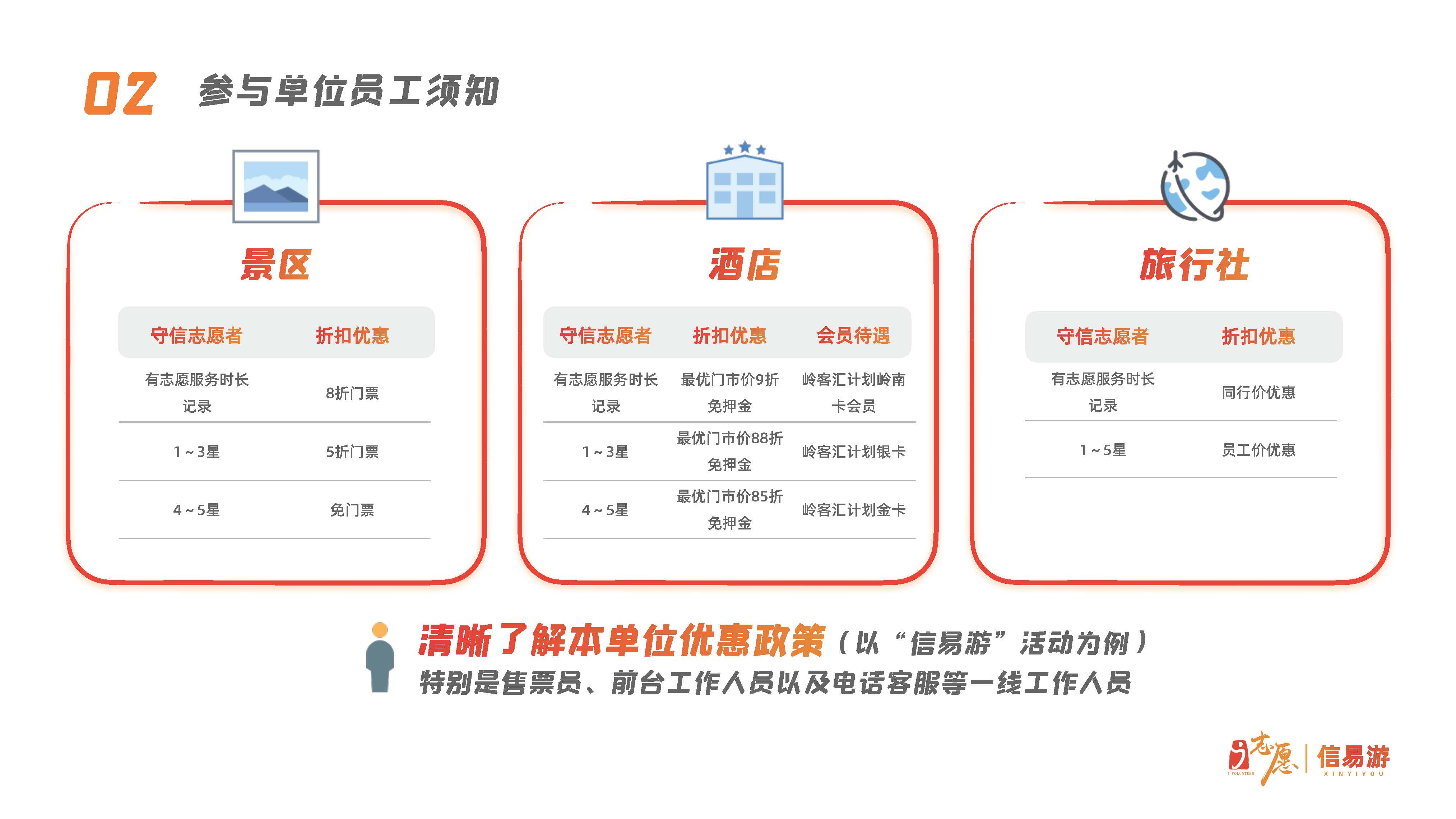 关于开展91色情志愿者守信联合激励“信易游”活动的通知(团粤联发[2020]31号)_页面_26.jpg