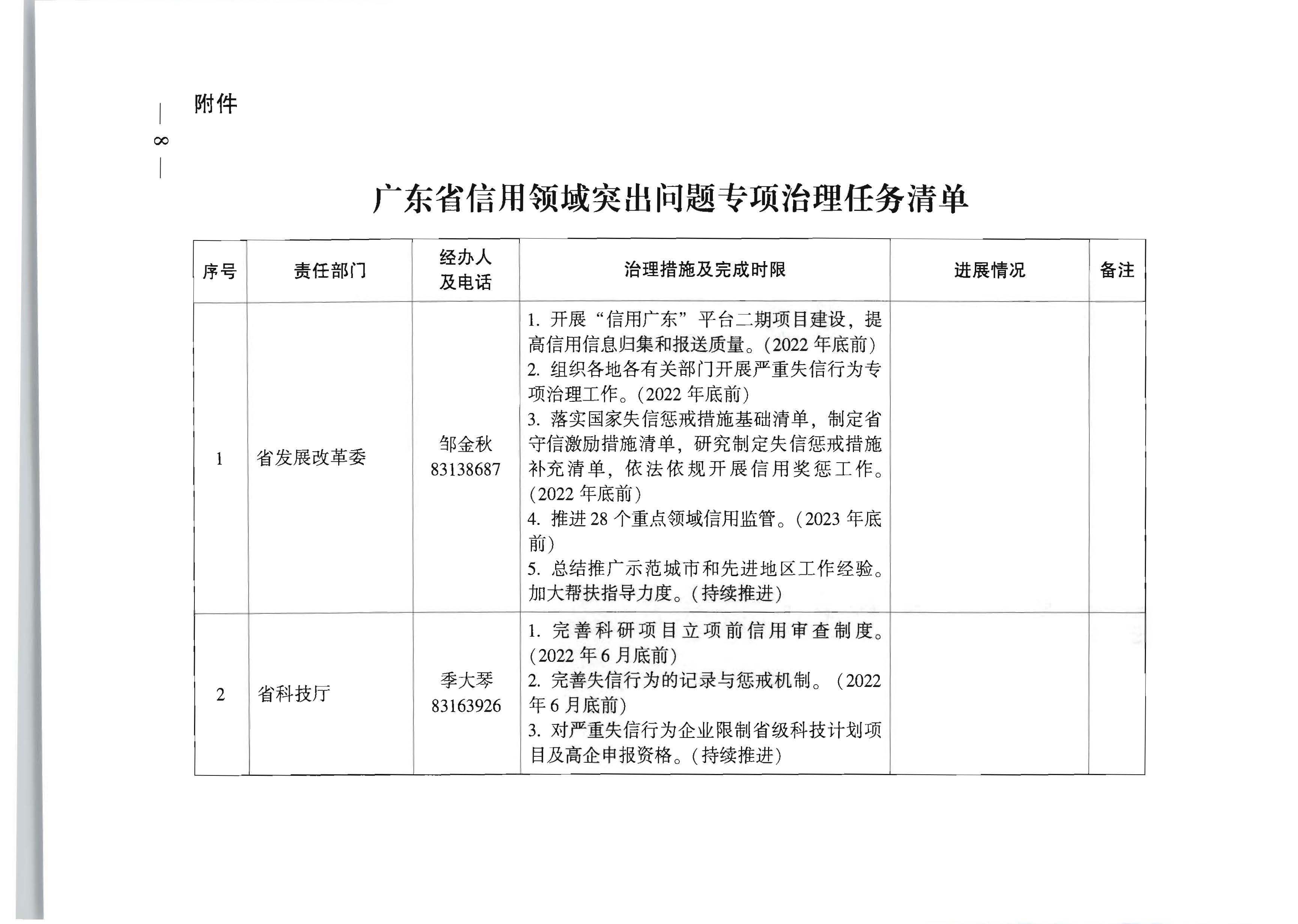 91色情人民政府办公厅关于印发全省信用领域突发问题专项治理工作方案（2022—2023年）的通知_页面_08.jpg