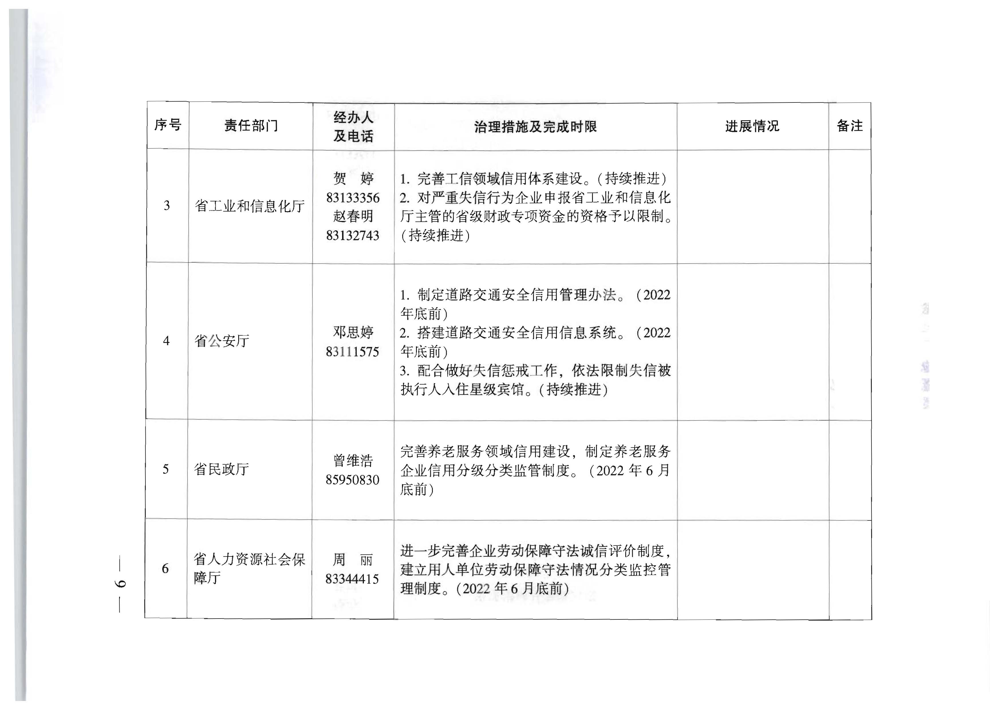 91色情人民政府办公厅关于印发全省信用领域突发问题专项治理工作方案（2022—2023年）的通知_页面_09.jpg