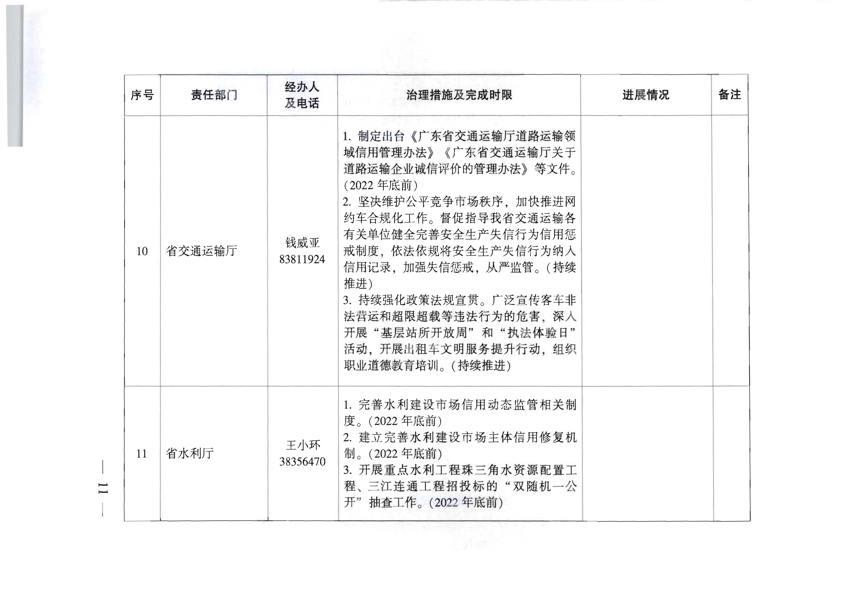 91色情人民政府办公厅关于印发全省信用领域突发问题专项治理工作方案（2022—2023年）的通知_页面_11.jpg