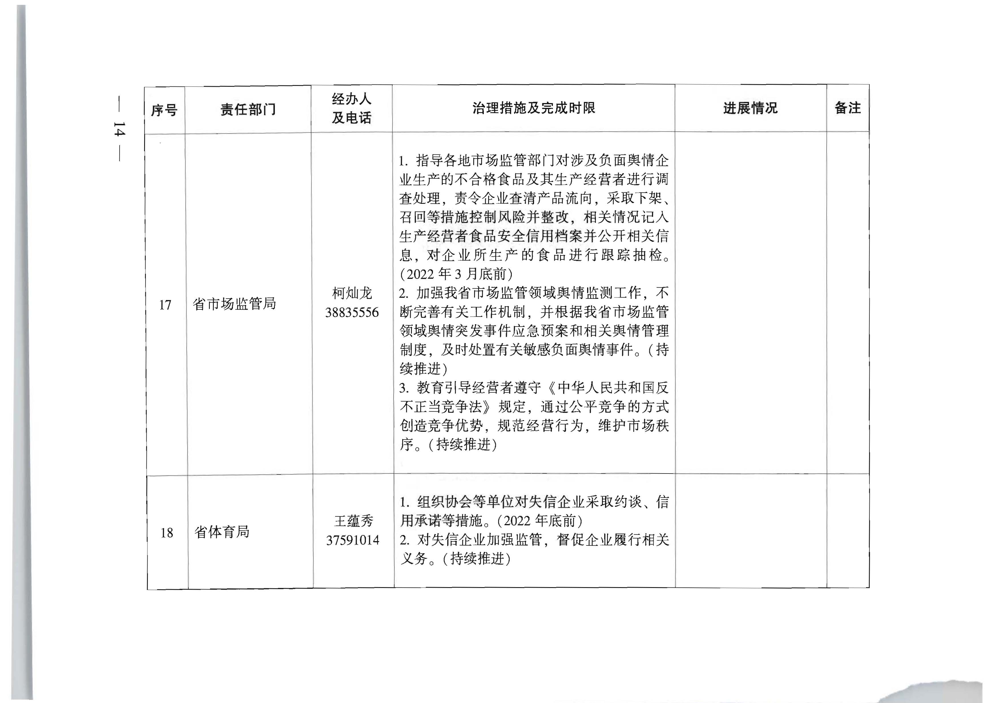 91色情人民政府办公厅关于印发全省信用领域突发问题专项治理工作方案（2022—2023年）的通知_页面_14.jpg