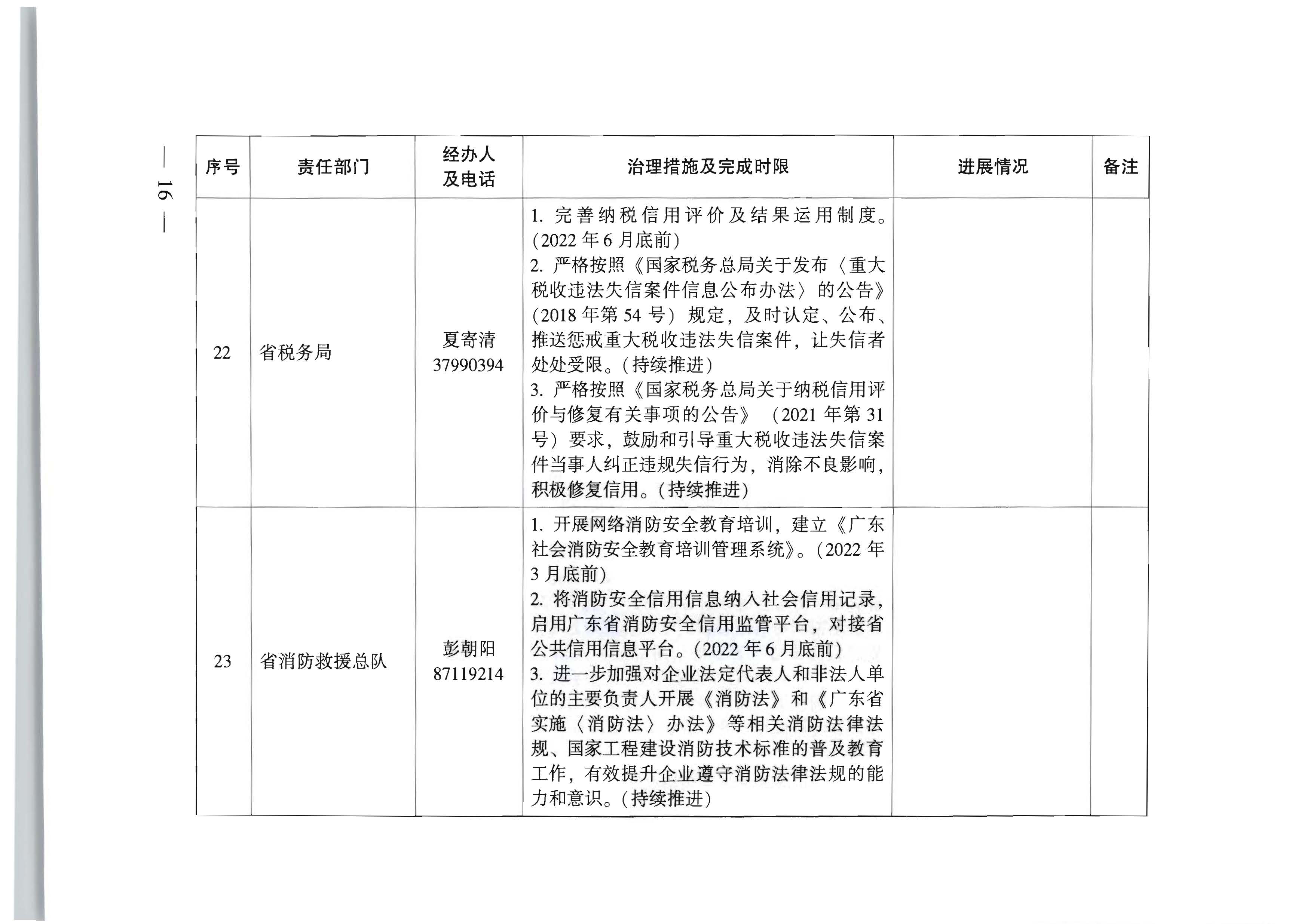91色情人民政府办公厅关于印发全省信用领域突发问题专项治理工作方案（2022—2023年）的通知_页面_16.jpg