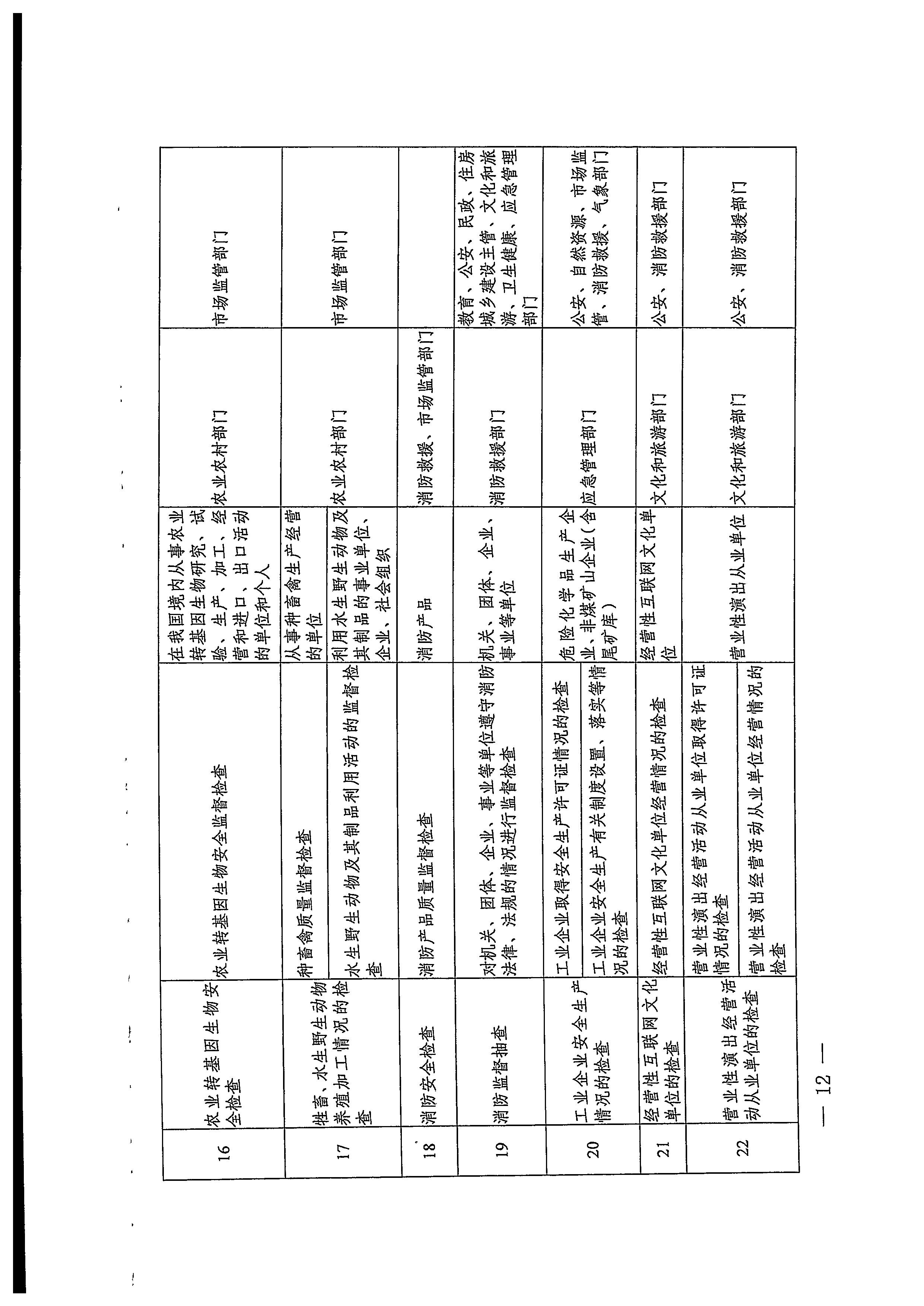 220811094227308200_91色情
关于印发91色情
市场“双随机、一公开”抽查工作计划的通知_页面_32.jpg