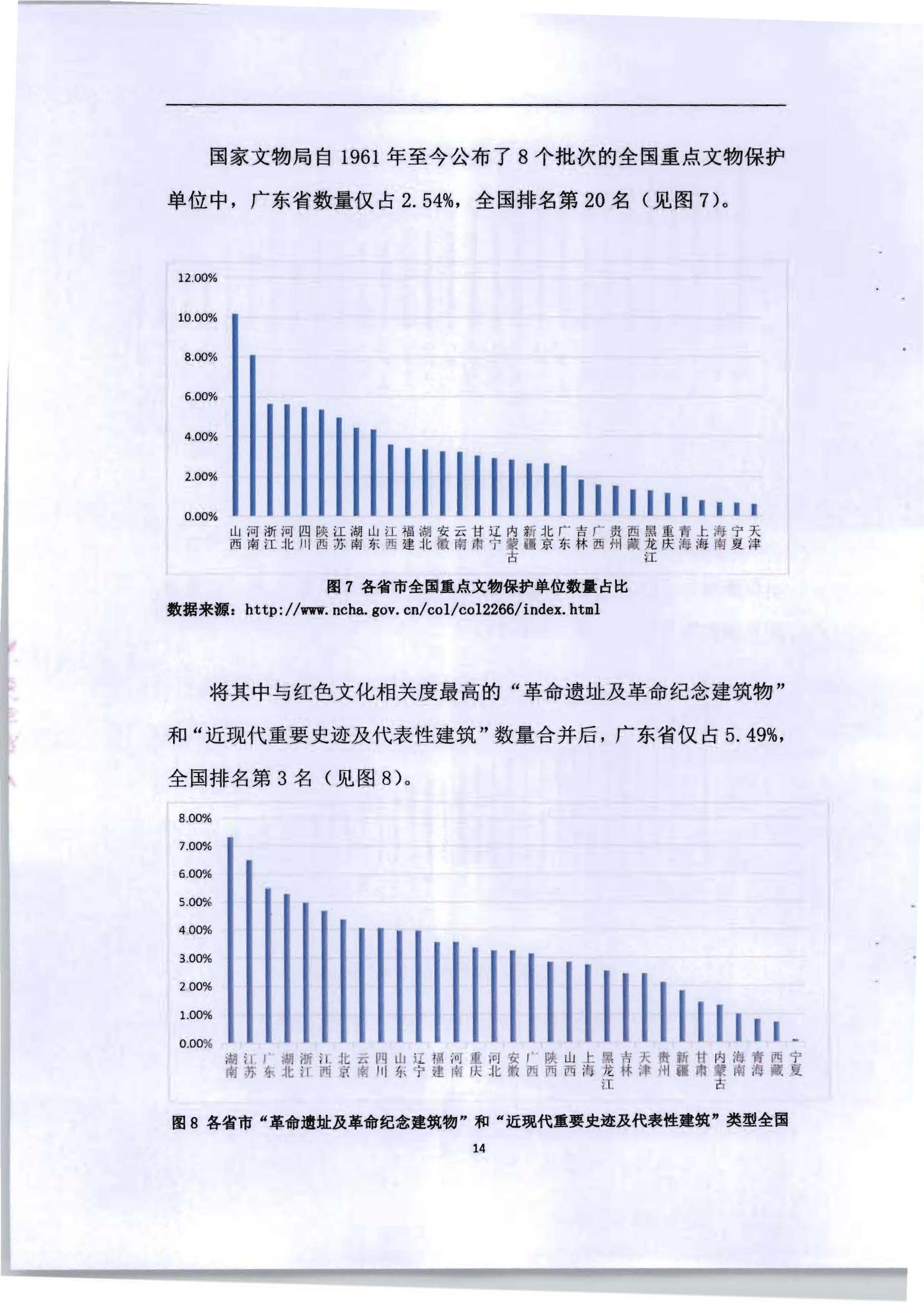 5.《广东红色文化与文旅产业融合繁荣的新思路新技术新方法研究》课题结题申请书_页面_18.jpg