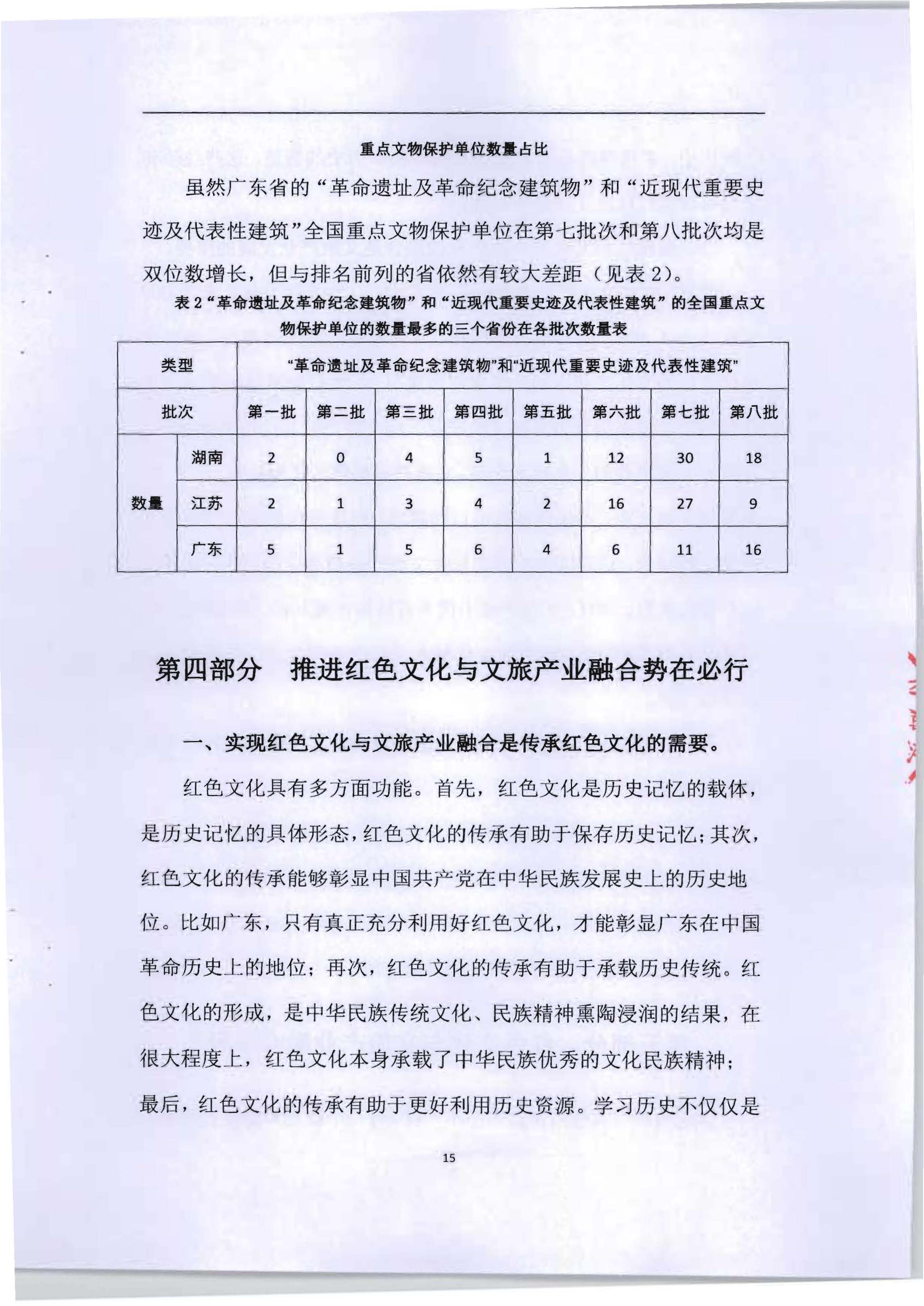 5.《广东红色文化与文旅产业融合繁荣的新思路新技术新方法研究》课题结题申请书_页面_19.jpg