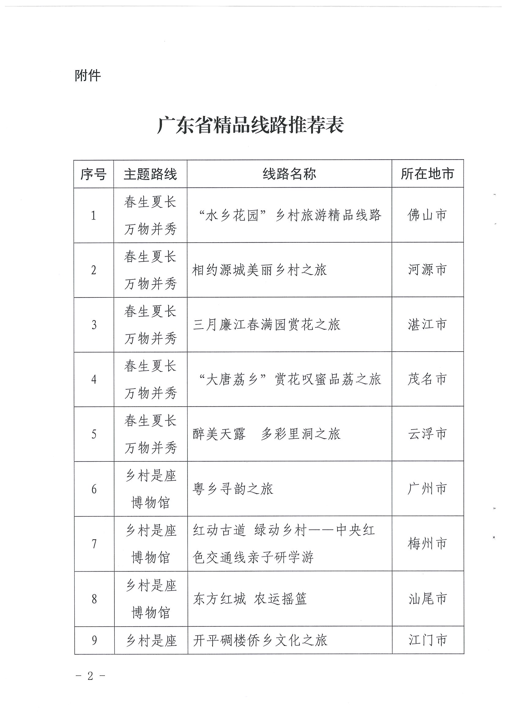 《91色情
关于报送“乡村四时好风光”全国乡村旅游精品线路的函》（粤文旅资〔2022〕49号）_页面_2.jpg