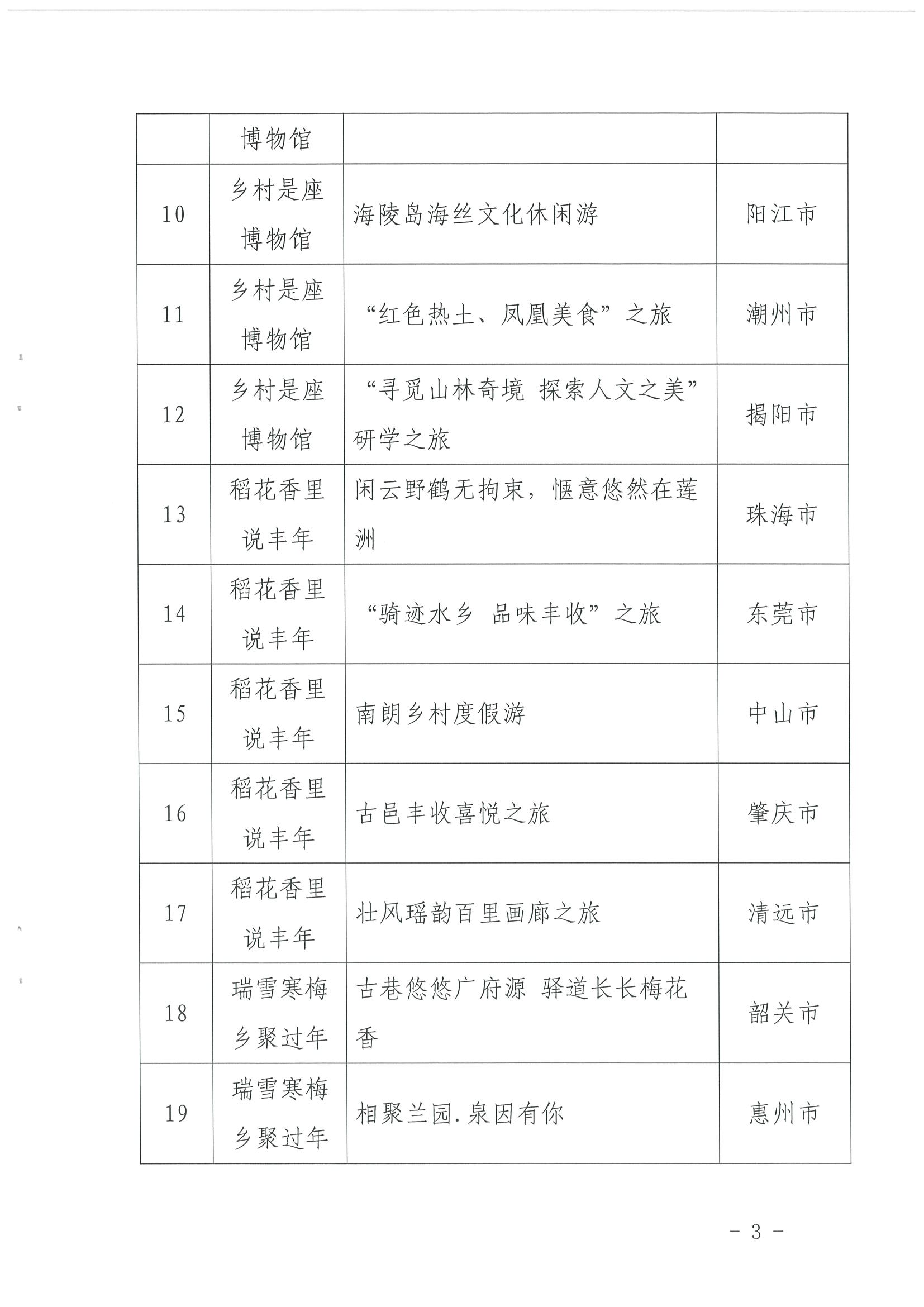 《91色情
关于报送“乡村四时好风光”全国乡村旅游精品线路的函》（粤文旅资〔2022〕49号）_页面_3.jpg